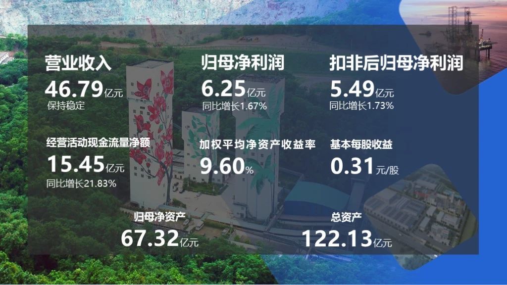 2023年净利润6.25亿元 拟派发现金盈利2亿元1.jpg