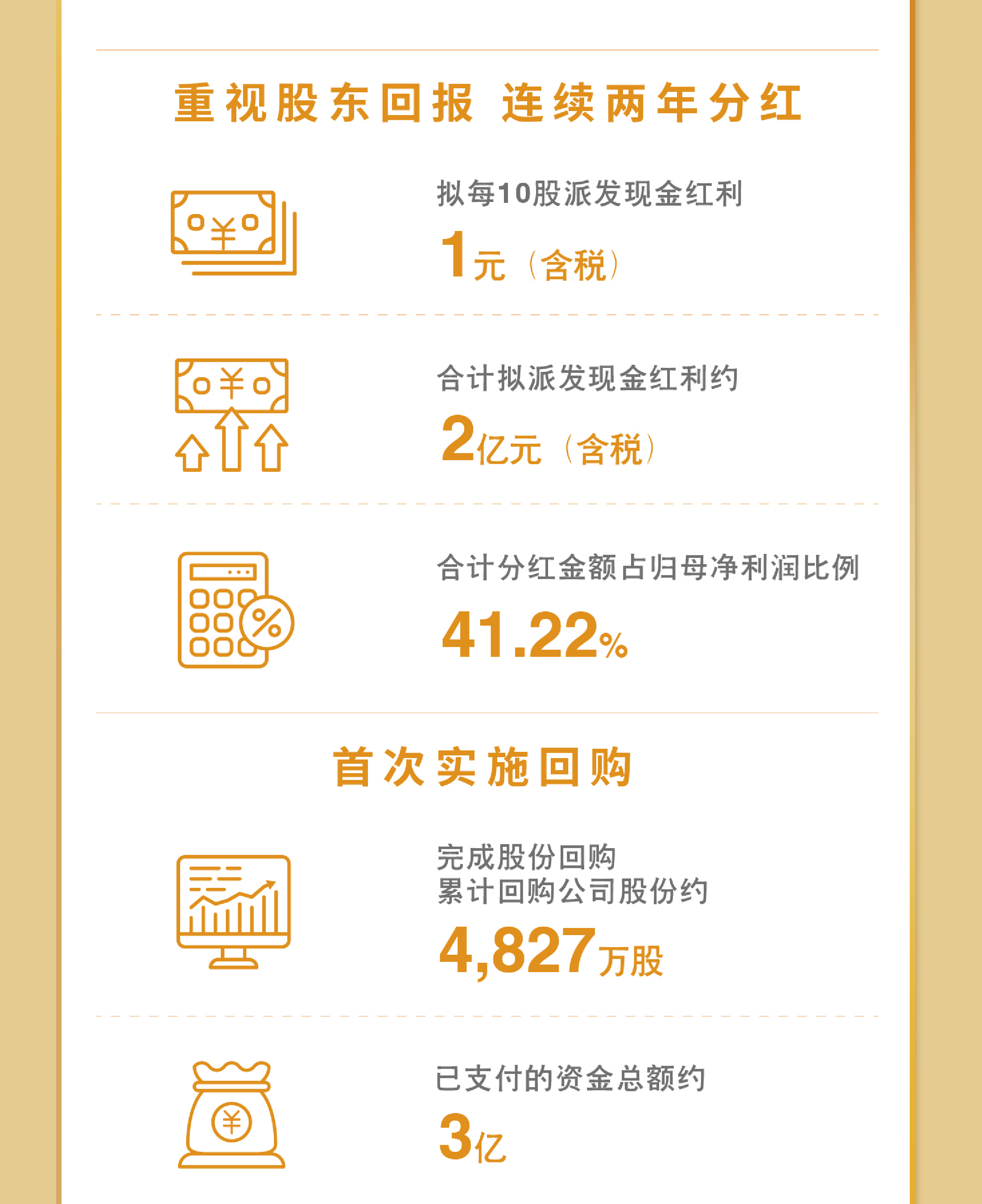 一图看懂pp电子模拟器2023年度业绩9.jpg